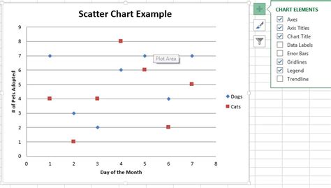 How To Add An Average Line In Excel Charts For Trending Data Pryor