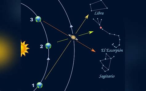 Qu Son Los Planetas Retr Grados El Sol De Puebla Noticias