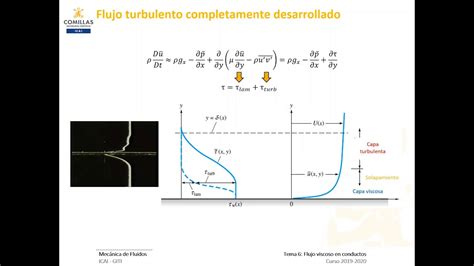 Flujo desarrollado en régimen turbulento YouTube