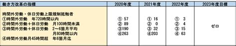 安全・健康経営・衛生・品質・環境への取組み｜サステナビリティ｜中電工