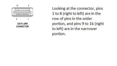 Diagram For Obd2 Connector For 2001 Dodge Ram Fixya