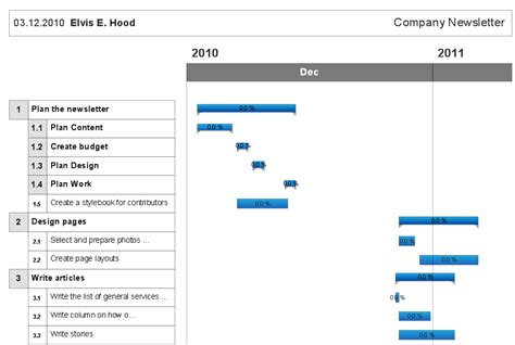 Gantt Chart And Network Diagram