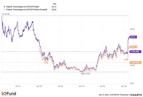 Palantir Stock Surges From Artificial Intelligence Platform