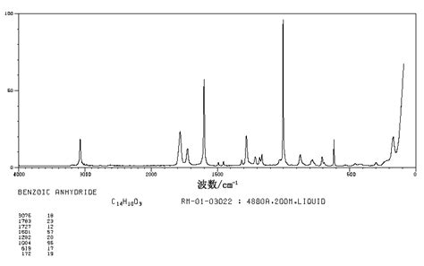 Benzoic Anhydride H Nmr Spectrum