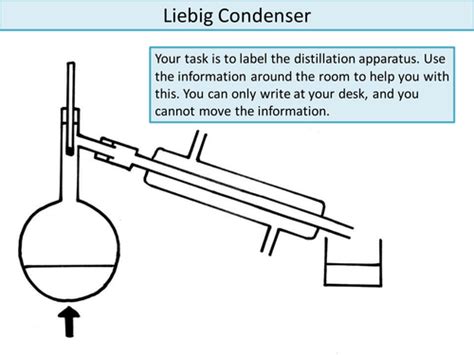 Distillation Apparatus: Create a Labelled Diagram | Teaching Resources