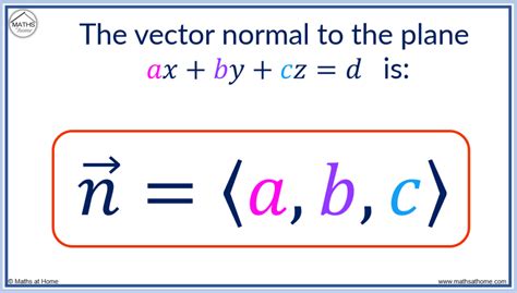 How to Find a Vector Perpendicular to a Plane – mathsathome.com