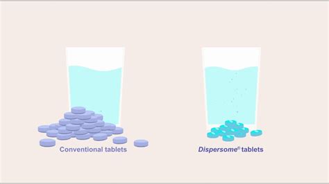 What is Dispersome®? - YouTube