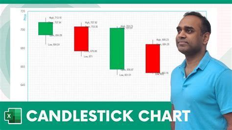 Candlestick Chart Excel Template At Templatesample in 2024 ...