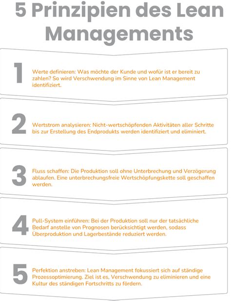 Lean Management Einfach Erkl Rt