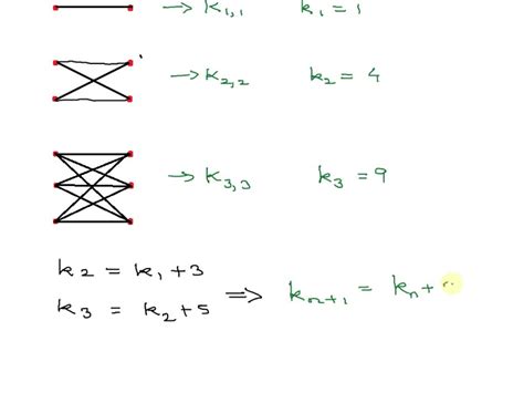 Solved Consider The Complete Bipartite Graph Knn With 2n Vertices