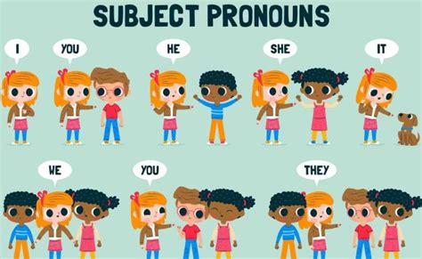 Pronombres De Objeto En Ingles Uso De Object Pronouns Ejemplos Oraciones Object Pronouns Rainy