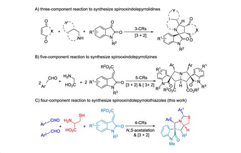 Scheme The Diastereoselective Synthesis Of Spirooxindoles Through