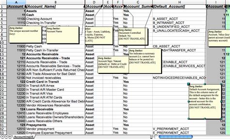 Basic Chart Of Accounts Structure