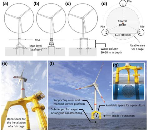 34 A E Support Structures Foundations Of Offshore Wind Energy