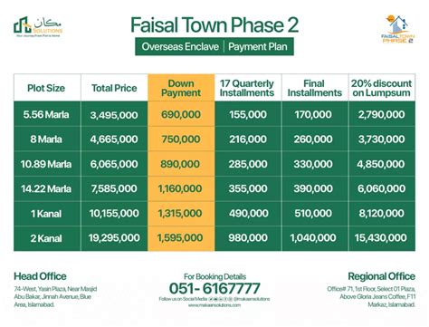 Faisal Town Phase Overseas Enclave Location Payment Plan