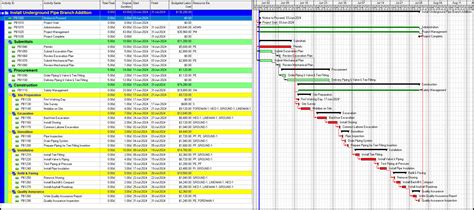 Primavera P6 Level Of Effort Ten Six Consulting