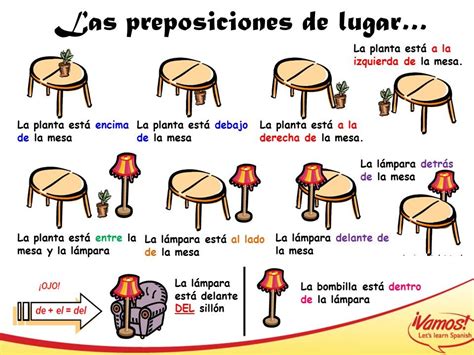 Las Preposiciones De Lugar Spanish Prepositions Of Place Preposiciones