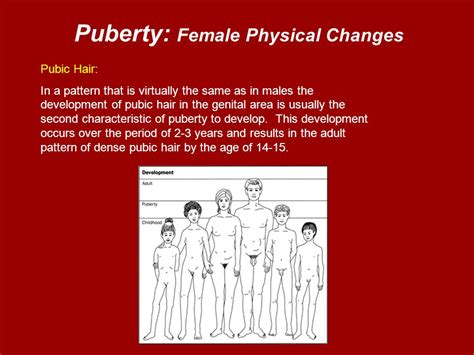 Female Puberty Telegraph