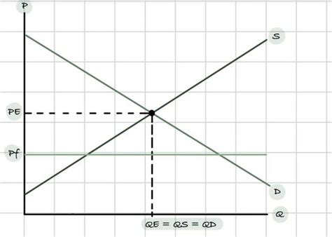 Economics Chapter 5 Flashcards Quizlet