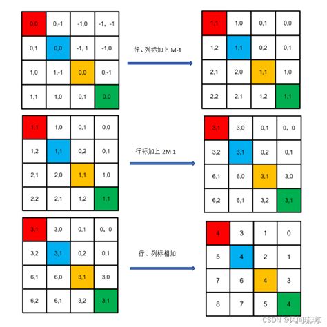 Pytorch Swintransformer Pytorch Swin Transform Csdn