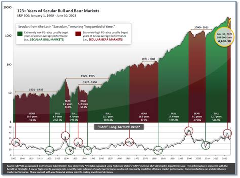 Monday Market Insights September 25th 2023 Jim Hartwell