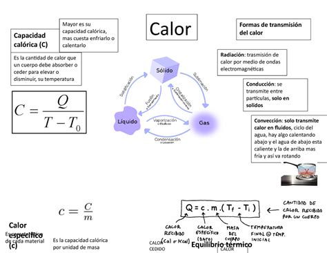 Mapa Mental Calor Fisica Formas De Transmisi N Calor Del Calor Mayor