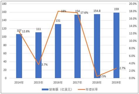 2020 2024年中国机器人产业发展的前景 知乎