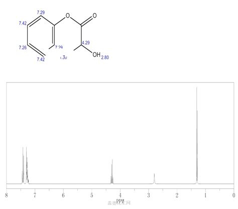 phenol-lactic acid 7292-85-5 wiki