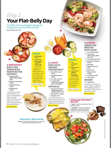 Healthy Diet Healthy Diet Chart - healthy diet not vegan