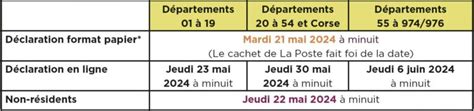 Campagne Déclarative 2024 Quelles Dates Limites Axyne Finance