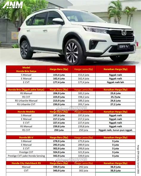 harga honda  autonetmagz review mobil  motor  indonesia