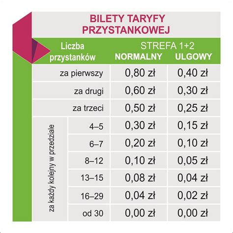 Nowa Taryfa Biletowa Ztm Od Pa Dziernika Ceny I Rodzaje Bilet W