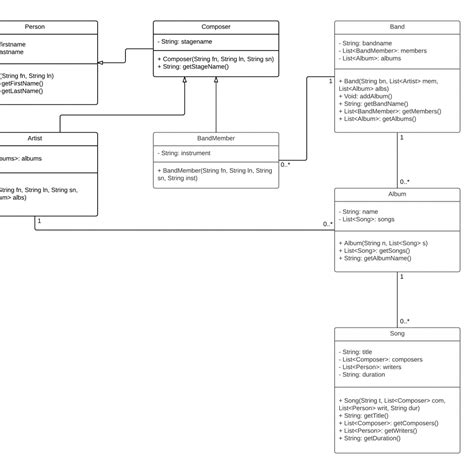 Many To Many Relationship Class Diagram