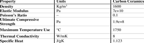 Material Properties of Brake Pad | Download Scientific Diagram