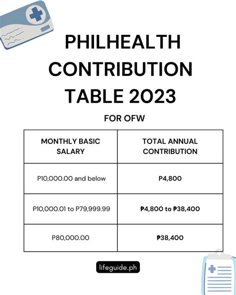 latest philhealth contribution table  life guide ph