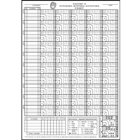 Softball Hitting Charts Printable - Printable Word Searches