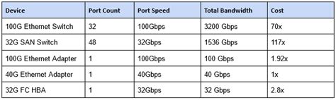 Iscsi Storage Vs San | Dandk Organizer