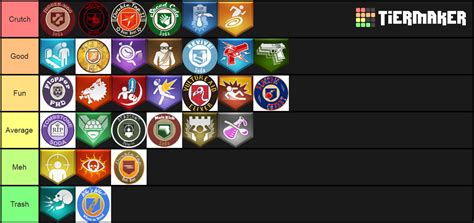 Cod Zombies Perks Tier List Community Rankings Tiermaker