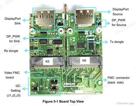 Xilinx Pl Dp Ted Dp Fmc Csdn