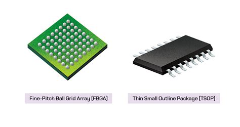 Semiconductor Back End Process 2 Semiconductor Packaging