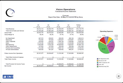 Netsuite Erp Review 2024 Pricing Features Shortcomings