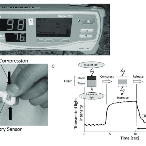 | (A,B) Images display the modified pulse oximeter device and finger... | Download Scientific ...