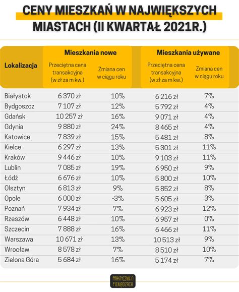 Inwestowanie W Nieruchomo Ci Ile Mo Na Zarobi Praktycznie O