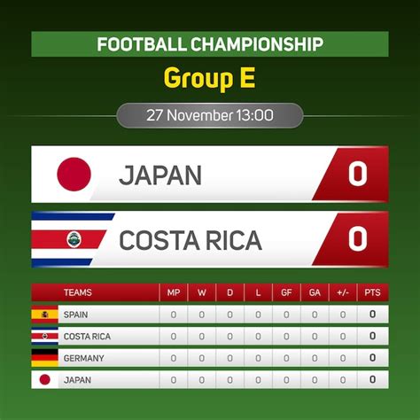 Jap N Vs Costa Rica Campeonato Mundial De F Tbol Grupo E Marcador De La