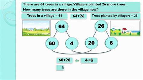 How To Solve Statement Sums Based On Addition Of 2 Digit Numbers With 2