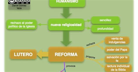 Esquemas Y Mapas Conceptuales De Historia Esquema Sobre La Reforma Y