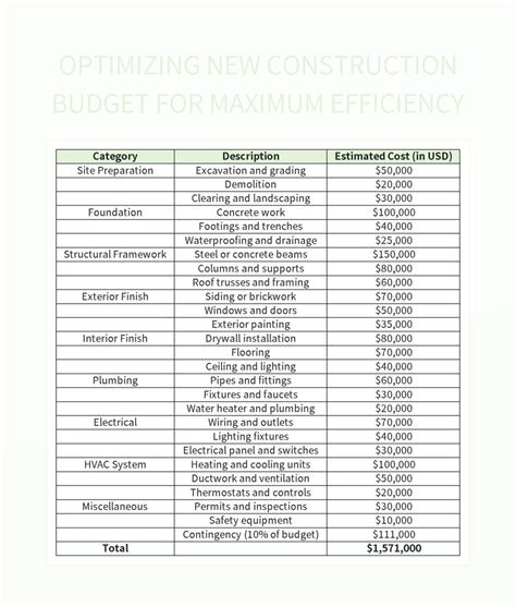 Optimizing New Construction Budget For Maximum Efficiency Excel