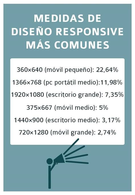 Dise O Web Responsive Elementos Clave Nuntium Comunicaci N