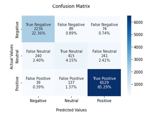 Github Jlonglew Distilbert Sentiment Analysis A Web Based Product