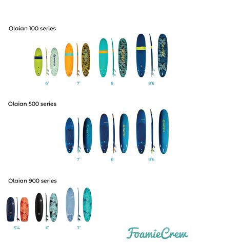 The Ultimate Guide to Decathlon Foam Surfboards • FoamieCrew